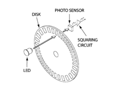 数字编码器结构 数字编码器结构